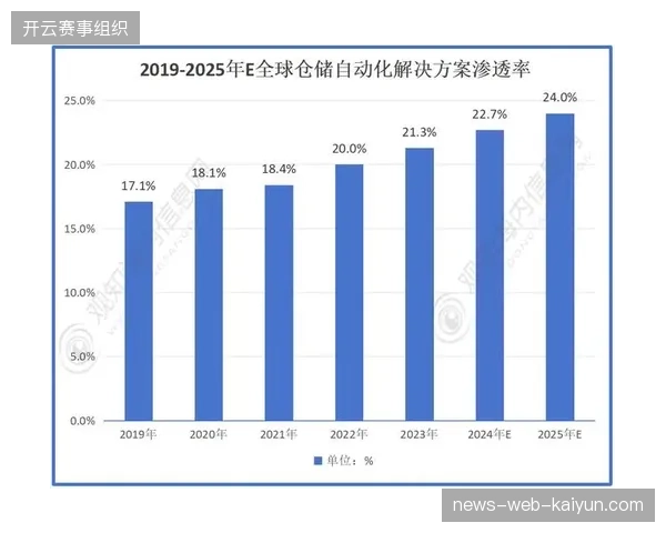 2026年后，基于云转播的自动化内容生成将直接对齐赛事商业增长的核心指标